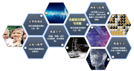 人工智能技術在語言學領域的應用
