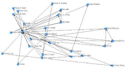 AI頂會論文分析 計算機系統集成發展趨勢與變化